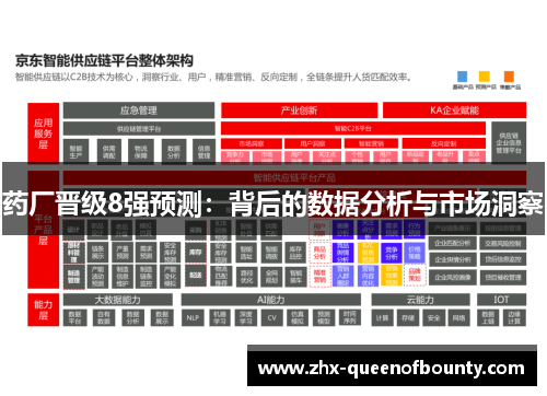 药厂晋级8强预测：背后的数据分析与市场洞察