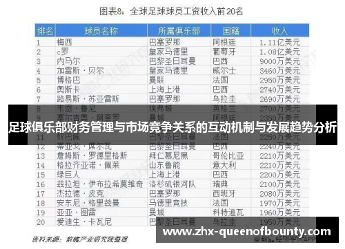 足球俱乐部财务管理与市场竞争关系的互动机制与发展趋势分析 足球俱乐部财务管理与市场竞争关系的互动机制与发展趋势分析