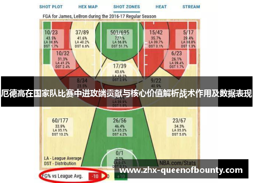 厄德高在国家队比赛中进攻端贡献与核心价值解析战术作用及数据表现