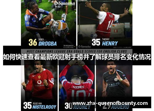 如何快速查看最新欧冠射手榜并了解球员排名变化情况