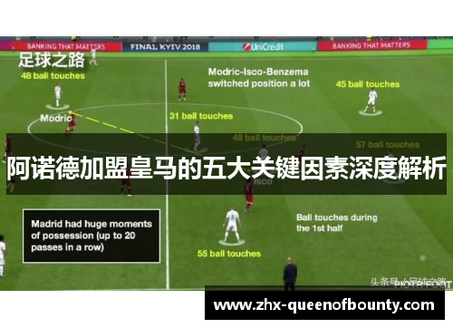 阿诺德加盟皇马的五大关键因素深度解析