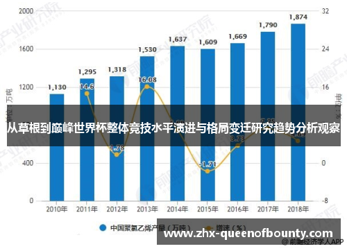 从草根到巅峰世界杯整体竞技水平演进与格局变迁研究趋势分析观察 从草根到巅峰世界杯整体竞技水平演进与格局变迁研究趋势分析观察