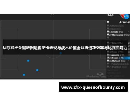 从欧联杯关键数据透视萨卡表现与战术价值全解析进攻效率与比赛影响力 从欧联杯关键数据透视萨卡表现与战术价值全解析进攻效率与比赛影响力