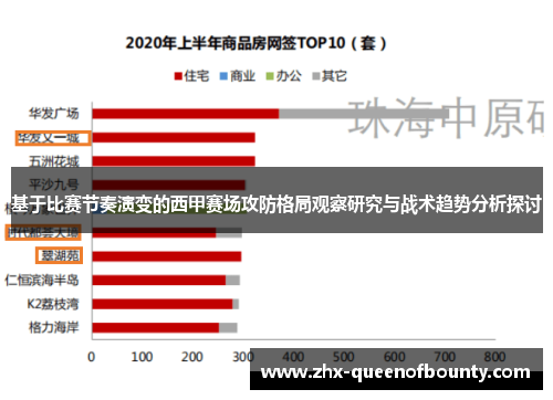基于比赛节奏演变的西甲赛场攻防格局观察研究与战术趋势分析探讨 基于比赛节奏演变的西甲赛场攻防格局观察研究与战术趋势分析探讨