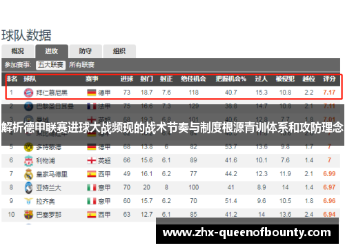 解析德甲联赛进球大战频现的战术节奏与制度根源青训体系和攻防理念 解析德甲联赛进球大战频现的战术节奏与制度根源青训体系和攻防理念