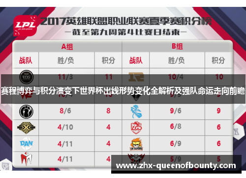 赛程博弈与积分演变下世界杯出线形势变化全解析及强队命运走向前瞻 赛程博弈与积分演变下世界杯出线形势变化全解析及强队命运走向前瞻
